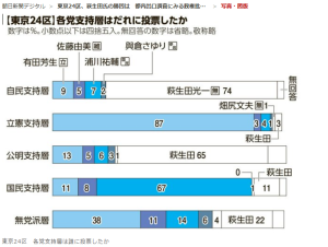 衆院選2024東京24区